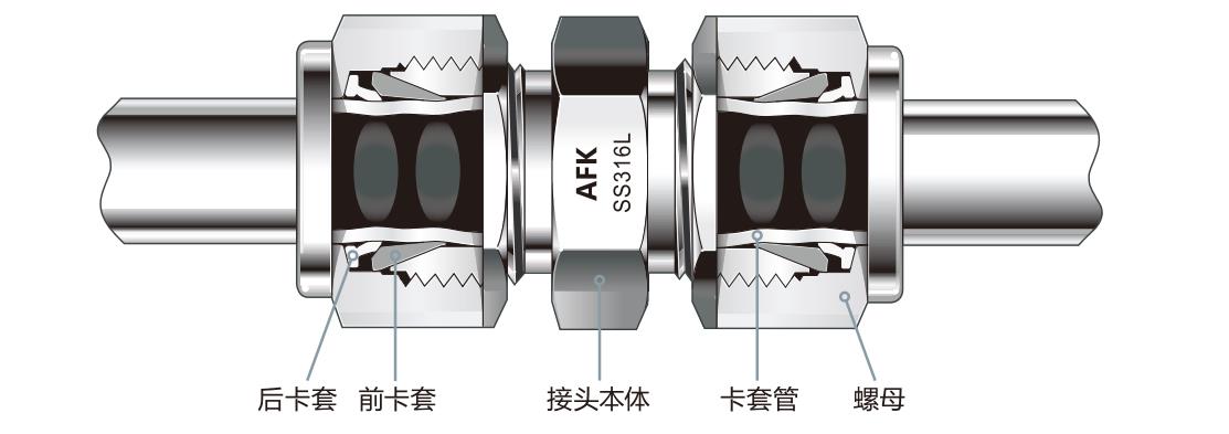 316 Stainless Steel Ferrule Connector, Durable Double Ferrule Connection  Tee Connector, SS-600-3 For Less Than Or Equal To 450 Degrees Celsius Oil  Refining Petroleum Exploration 